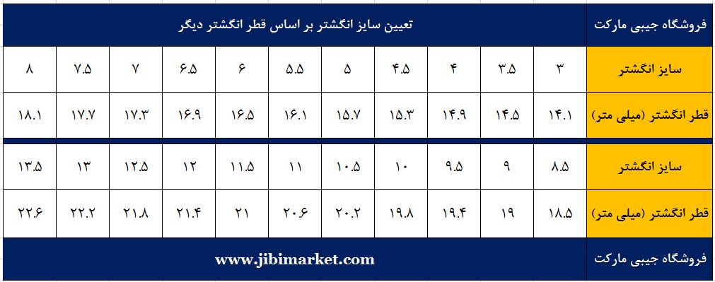 نحوه تعیین سایز انگشتر