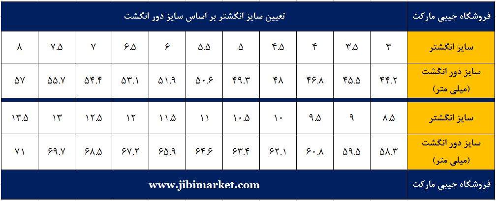 نحوه تعیین سایز انگشتر